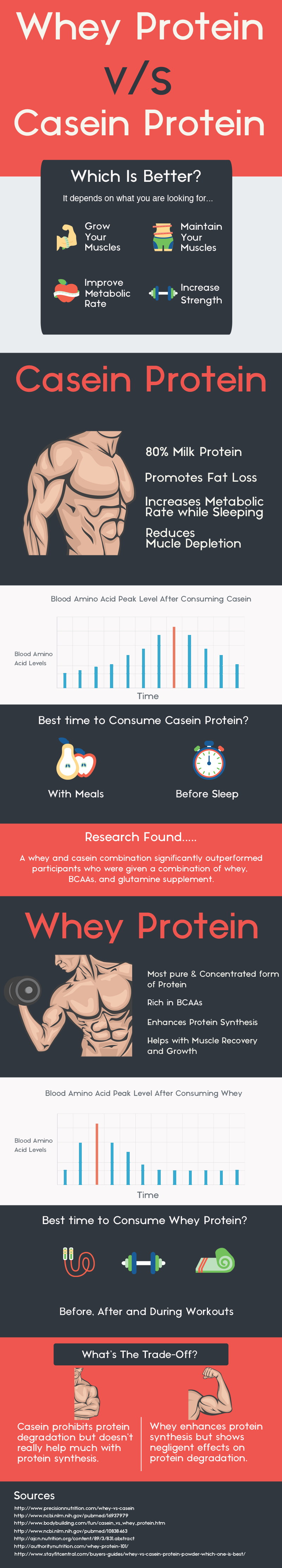 Protein-Comparison-Infographic